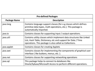 Package.pptx