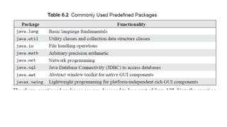 Explore Java packages including built-in and user-defined types ...
