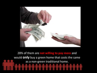 Willingness to pay more for green homes
28% of them are not willing to pay more and
would only buy a green home that costs the same
as a non-green traditional home.
 
