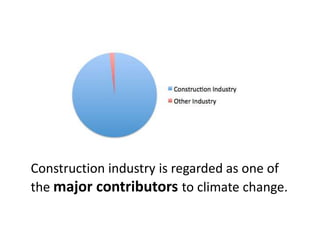 Construction industry is regarded as one of
the major contributors to climate change.
 