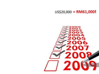 Homeowners could get up to US$20,000 as unsecured
loans payable during a period of up to ten years.
= RM61,000!
 