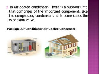 Package air conditioner | PPT