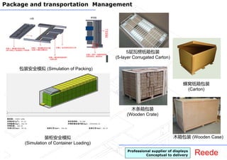 ReedeProfessional supplier of displays
Conceptual to delivery
Package and transportation Management
包装安全模拟 (Simulation of Packing)
装柜安全模拟
(Simulation of Container Loading)
5层瓦楞纸箱包装
(5-layer Corrugated Carton)
蜂窝纸箱包装
(Carton)
木条箱包装
(Wooden Crate)
木箱包装 (Wooden Case)
 