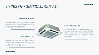 PACKAGED AC IN CENTRALIZED AIT CONDITIONING SYSTEM. | PDF