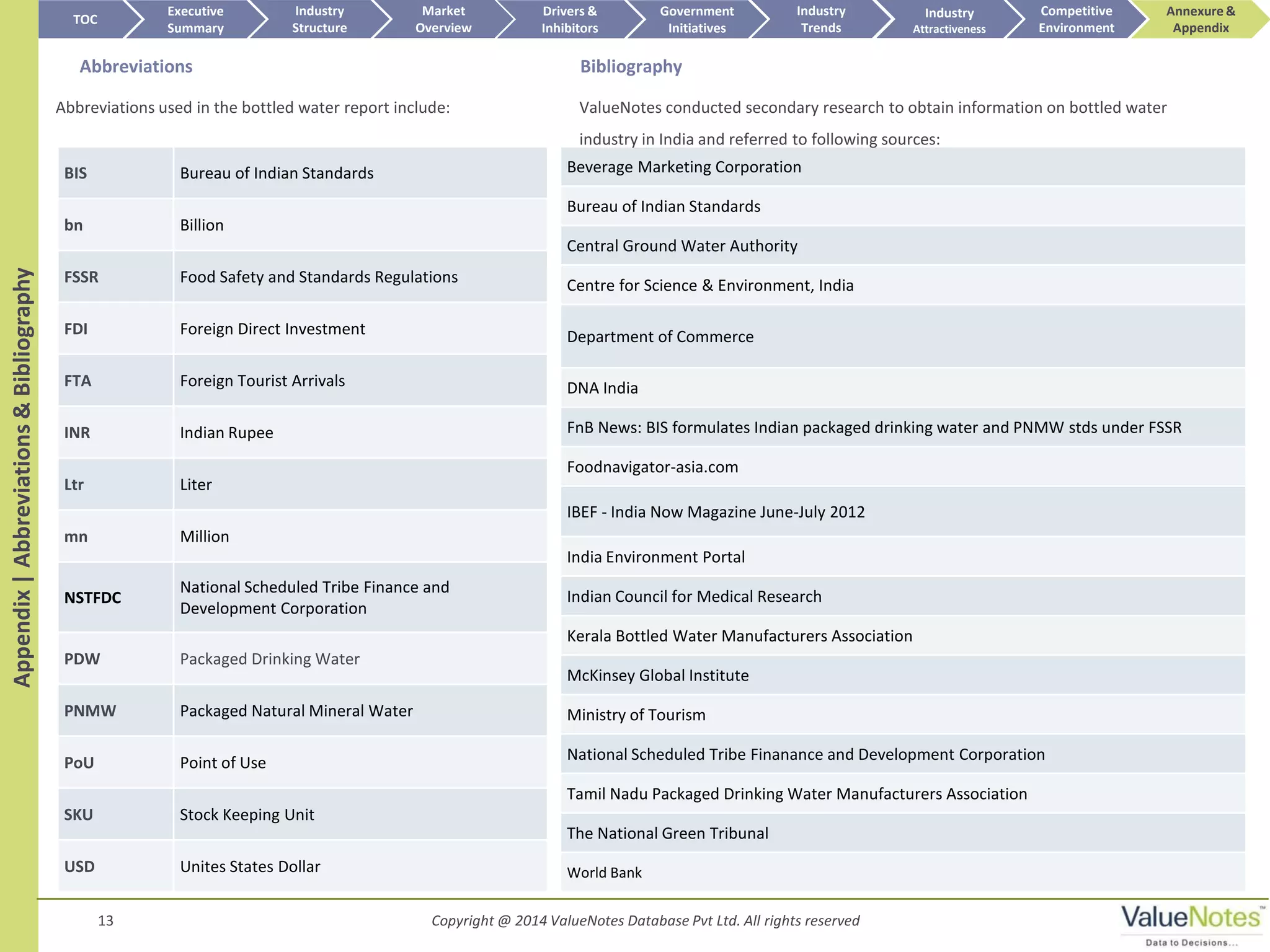 Packaged bottled water market in india 2013 2018 | PDF