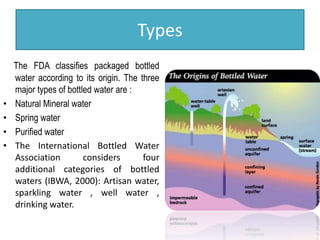 Types
The FDA classifies packaged bottled
water according to its origin. The three
major types of bottled water are :
• Natural Mineral water
• Spring water
• Purified water
• The International Bottled Water
Association considers four
additional categories of bottled
waters (IBWA, 2000): Artisan water,
sparkling water , well water ,
drinking water.
 