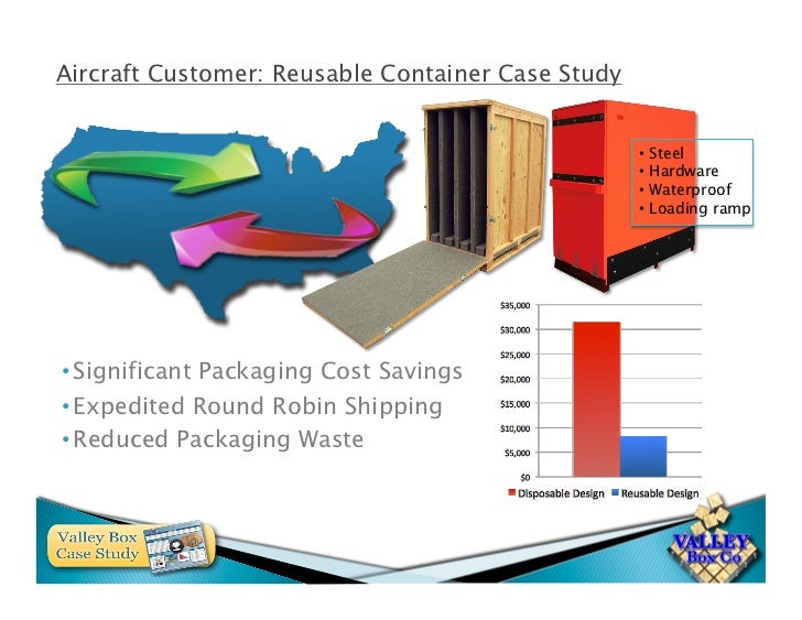 1 of 7 Packaging Review Package design