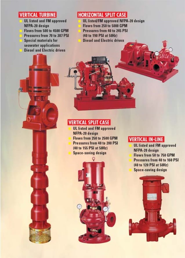 Aurora Packaged Fire Pump Systems PDF