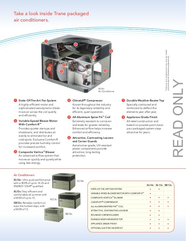 Trane Packaged Systems Thornton Heating Services Chicago's 1 HVA…