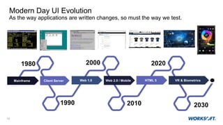 14
Mainframe Client Server Web 1.0 Web 2.0 / Mobile HTML 5 VR & Biometrics
1980 2000
1990
2020
2010 2030
Modern Day UI Evolution
As the way applications are written changes, so must the way we test.
 