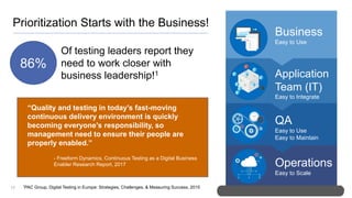 17
Prioritization Starts with the Business!
“Quality and testing in today’s fast-moving
continuous delivery environment is quickly
becoming everyone’s responsibility, so
management need to ensure their people are
properly enabled.”
- Freeform Dynamics, Continuous Testing as a Digital Business
Enabler Research Report, 2017
86%
Of testing leaders report they
need to work closer with
business leadership!1
1PAC Group, Digital Testing in Europe: Strategies, Challenges, & Measuring Success, 2015
Operations
Easy to Scale
QA
Easy to Use
Easy to Maintain
Application
Team (IT)
Easy to Integrate
Business
Easy to Use
 