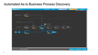 22
Automated As-Is Business Process Discovery
 