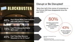 4
“More than half of the names of companies on
the Fortune 500 have disappeared since the
year 2000.” 1
Disrupt or Be Disrupted!
Don’t Know What Their Industry
will Look Like in 3 Years248%
Feel They May Become
Obsolete in 5 to 10 Years245%
Feel Threatened by Digital
Start-Ups278%
1World Economic Forum
2 Research by Vanson Bourne & Dell Technologies
 