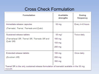 Cross Check Formulation

 