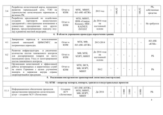 разработка по для терминалов