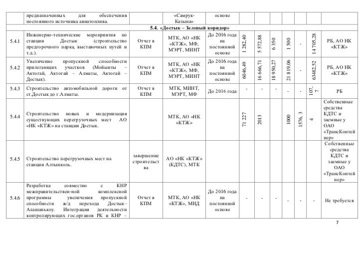 "Операционный план проекта"