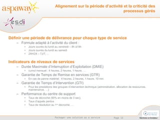 Définir une période de délivrance pour chaque type de service Formule adapté à l’activité du client : Jours ouvrés du lundi au vendredi – 8h à19h Jours ouvrés du lundi au samedi 24H/24 – 7J/7, … Indicateurs de niveaux de services Durée Maximale d’Interruption d’Exploitation (DMIE) cumul mensuel : 4 heures, 2 heures, 1 heure, … Garantie de Temps de Remise en services (GTR) En cas de panne matériel : 4 heures, 2 heures, 1 heure, 10 min. Garantie de Temps d’Intervention (GTI) Pour les prestations des groupes d’intervention technique (administration, allocation de ressources, maintenance, …) Performance du centre de support  Taux de décroché (90% en moins de 3 sec),  Taux d’appels perdus  Taux de résolution au 1 er  décroché, … Alignement sur la période d’activité et la criticité des processus gérés 