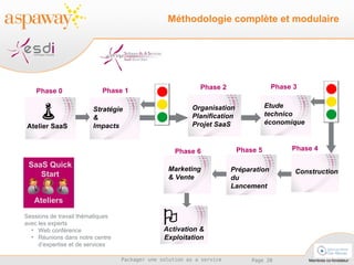 Atelier SaaS Stratégie & Impacts Etude technico économique Organisation  Planification Projet SaaS Phase 0 Phase 1 Phase 3 Phase 2 Phase 5 Marketing  & Vente Activation & Exploitation  Phase 6 Construction Phase 4 Préparation du Lancement Sessions de travail thématiques avec les experts Web conférence Réunions dans notre centre d’expertise et de services Méthodologie complète et modulaire SaaS Quick Start Ateliers 