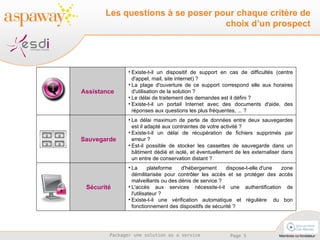 Les questions à se poser pour chaque critère de choix d’un prospect La plateforme d'hébergement dispose-t-elle d'une zone démilitarisée pour contrôler les accès et se protéger des accès malveillants ou des dénis de service ? L'accès aux services nécessite-t-il une authentification de l'utilisateur ?  Existe-t-il une vérification automatique et régulière  du bon fonctionnement des dispositifs de sécurité ?   Sécurité Le délai maximum de perte de données entre deux sauvegardes est il adapté aux contraintes de votre activité ?  Existe-t-il un délai de récupération de fichiers supprimés par erreur ?  Est-il possible de stocker les cassettes de sauvegarde dans un bâtiment dédié et isolé, et éventuellement de les externaliser dans un entre de conservation distant ?   Sauvegarde Existe-t-il un dispositif de support en cas de difficultés (centre d'appel, mail, site internet) ?  La plage d'ouverture de ce support correspond elle aux horaires d'utilisation de la solution ?  Le délai de traitement des demandes est il défini ?  Existe-t-il un portail Internet avec des documents d'aide, des réponses aux questions les plus fréquentes, ... ? Assistance 