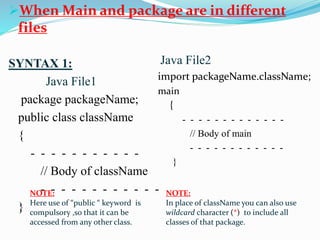 When Main and package are in different
files
SYNTAX 1:
Java File1
package packageName;
public class className
{
- - - - - - - - - - -
// Body of className
- - - - - - - - - - - -
}
NOTE:
Here use of “public “ keyword is
compulsory ,so that it can be
accessed from any other class.
Java File2
import packageName.className;
main
{
- - - - - - - - - - - - -
// Body of main
- - - - - - - - - - - -
}
NOTE:
In place of className you can also use
wildcard character (*) to include all
classes of that package.
 