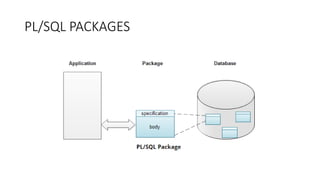 Packages - PL/SQL | PDF