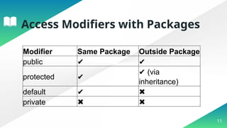 Packages and subpackages in Java with example | PPTX