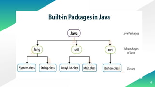 Packages and subpackages in Java with example | PPTX