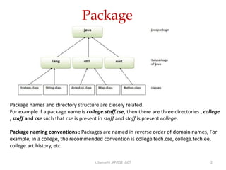 Object Oriented Programming - java - Packages | PDF