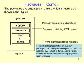Packages       Contd..
•The packages are organized in a hierarchical structure as
shown in the figure

          java. awt

                               Package containing awt package
          COLOUR

         GRAPHICS
                                Package containing AWT classes

           FONT
            …




          IMAGE                   AWT classes containg methods
                          Hierarchical representation of java.awt
                          package. The package named java contains the
                          package awt , which in turn contains various
        Fig. 26.1         classes required for implementing graphical
                          user interface
                                                                   9
 