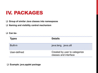 Packages and interfaces | PPT