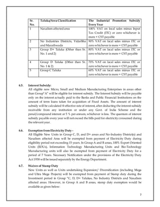 Maharashtra - Package scheme of incentive | DOCX