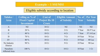 Package Scheme of incentives 2013 | PPTX