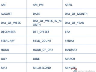 AM            AM_PM              APRIL

AUGUST        DATE               DAY_OF_MONTH

              DAY_OF_WEEK_IN_M
DAY_OF_WEEK                      DAY_OF_YEAR
              ONTH

DECEMBER      DST_OFFSET         ERA

FEBRUARY      FIELD_COUNT        FRIDAY

HOUR          HOUR_OF_DAY        JANUARY

JULY          JUNE               MARCH

MAY           MILLISECOND        MINUTE
                                           http://www.java2all.com
 