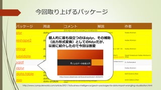 今回取り上げるパッケージ
パッケージ 用途 コメント 解説 作者
plyr data wrangling
While dplyr is my go-to package for wrangling data
frames, the older plyr package still comes in handy
when working with other types of R data such as
lists. CRAN.
llply(mylist, myfunction) Hadley Wickham
reshape2 data wrangling
Change data row and column formats from "wide"
to "long"; turn variables into column names or
column names into variables and more. The tidyr
package is a newer, more focused option, but I still
use reshape2. CRAN.
See my tutorial Hadley Wickham
stringr data wrangling
Numerous functions for text manipulation. Some
are similar to existing base R functions but in a more
standard format, including working with regular
expressions. Some of my favorites: str_pad and
str_trim. CRAN.
str_pad(myzipcodevector, 5, "left", "0") Hadley Wickham
lubridate data wrangling
Everything you ever wanted to do with date
arithmetic, although understanding & using
available functionality can be somewhat complex.
CRAN.
mdy("05/06/2015") + months(1)
More examples in the package vignette
Garrett Grolemund, Hadley Wickham &
others
sqldf
data wrangling,
data analysis
Do you know a great SQL query you'd use if your R
data frame were in a SQL database? Run SQL
queries on your data frame with sqldf. CRAN.
sqldf("select * from mydf where mycol >
4")
G. Grothendieck
dplyr
data wrangling,
data analysis
The essential data-munging R package when
working with data frames. Especially useful for
operating on data by categories. CRAN.
See the intro vignette Hadley Wickham
data.table
data wrangling,
data analysis
Popular package for heavy-duty data wrangling.
While I typically prefer dplyr, data.table has many
fans for its speed with large data sets. CRAN.
Useful tutorial Matt Dowle & others
zoo
data wrangling,
data analysis
Robust package with a slew of functions for
dealing with time series data; I like the handy
rollmean function for calculating moving averages.
CRAN.
rollmean(mydf, 7) Achim Zeileis & others
http://www.computerworld.com/article/2921176/business-intelligence/great-r-packages-for-data-import-wrangling-visualization.html
個人的に最も役立つのはdplyr、その補助
（出力形式変換）としてのtidyrだが、
以前に紹介したので今回は割愛
http://www.slideshare.net/kawaharahiroki/r-45226370
 
