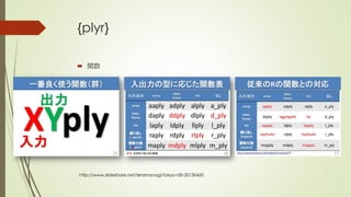 {plyr}
 関数
http://www.slideshare.net/teramonagi/tokyo-r30-20130420
 