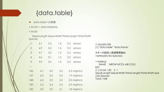 {data.table}
 data.tableへの変換
> iris.tbl <- data.table(iris)
> iris.tbl
Sepal.Length Sepal.Width Petal.Length Petal.Width
Species
1: 5.1 3.5 1.4 0.2 setosa
2: 4.9 3.0 1.4 0.2 setosa
3: 4.7 3.2 1.3 0.2 setosa
4: 4.6 3.1 1.5 0.2 setosa
5: 5.0 3.6 1.4 0.2 setosa
---
146: 6.7 3.0 5.2 2.3 virginica
147: 6.3 2.5 5.0 1.9 virginica
148: 6.5 3.0 5.2 2.0 virginica
149: 6.2 3.4 5.4 2.3 virginica
150: 5.9 3.0 5.1 1.8 virginica
> class(iris.tbl)
[1] "data.table" "data.frame"
#キーの設定⇨高速要素抽出
>setkey(iris.tbl, Species)
> tables()
NAME NROW NCOL MB COLS
KEY
[1,] iris.tbl 150 5 1
Sepal.Length,Sepal.Width,Petal.Length,Petal.Width,Spe
cies Species
Total: 1MB
 