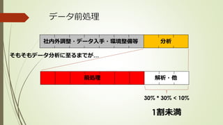 データ前処理
前処理 解析・他
そもそもデータ分析に至るまでが…
社内外調整・データ入手・環境整備等 分析
30% * 30% < 10%
1割未満
 