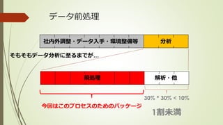 データ前処理
前処理 解析・他
そもそもデータ分析に至るまでが…
社内外調整・データ入手・環境整備等 分析
30% * 30% < 10%
1割未満
今回はこのプロセスのためのパッケージ
 