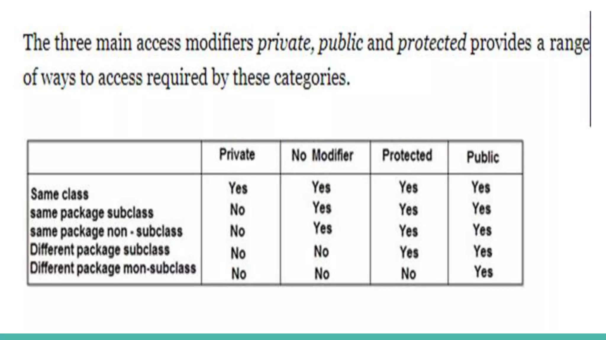 Packages in java | PPTX