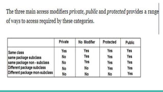 Packages in java | PPTX