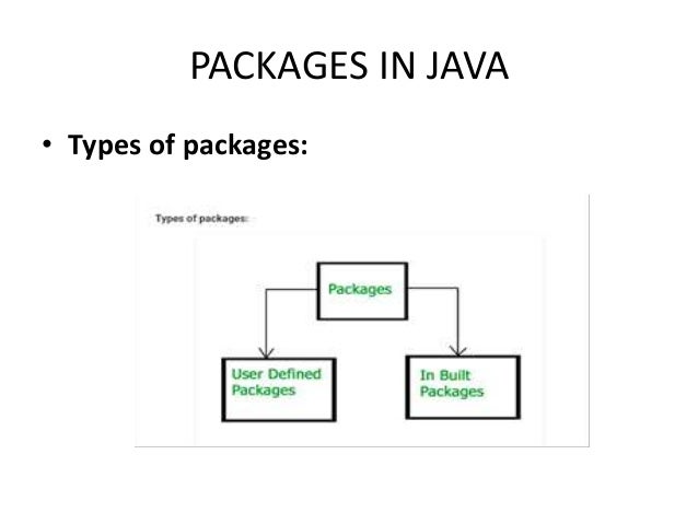 Packages in java