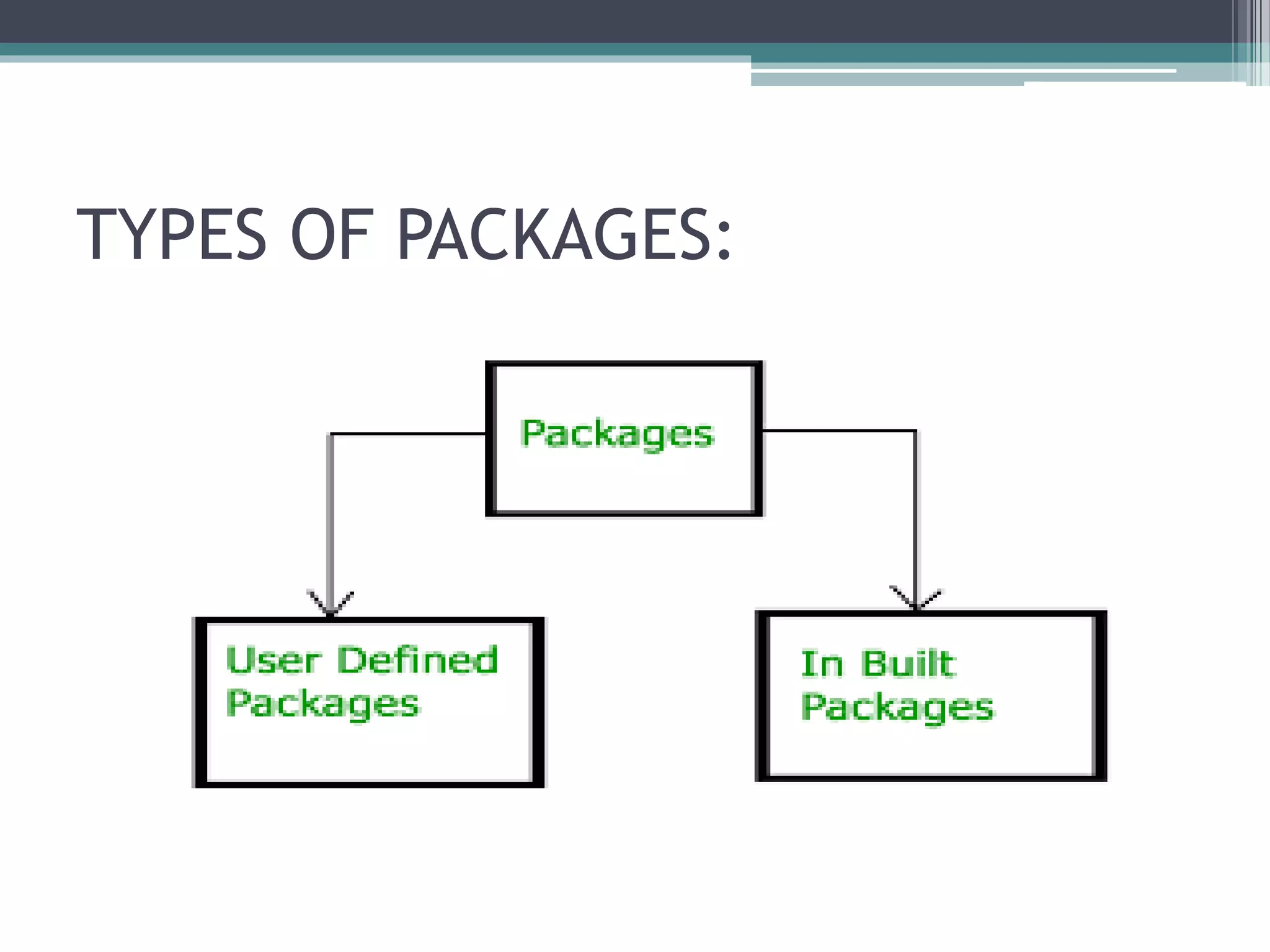 TYPES OF PACKAGES:
 