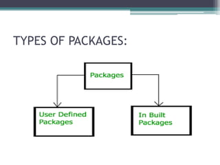 Packages in java | PPTX