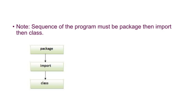 THE PACKAGES CONCEPT IN JAVA PROGRAMMING.pptx | Programming Languages ...