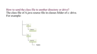 THE PACKAGES CONCEPT IN JAVA PROGRAMMING.pptx