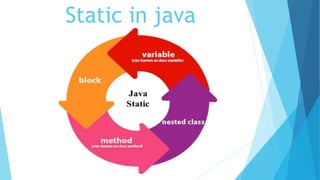 Packages,static,this keyword in java | PPT