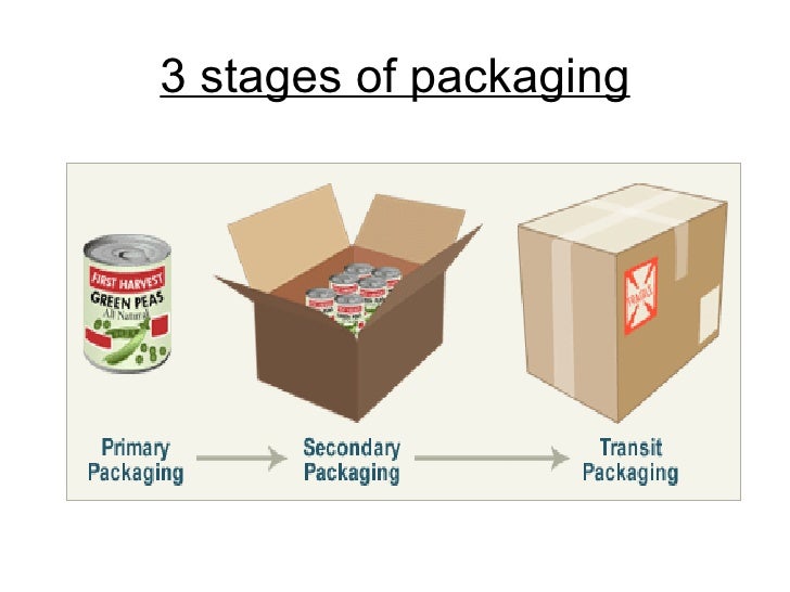 Year 10 Packaging
