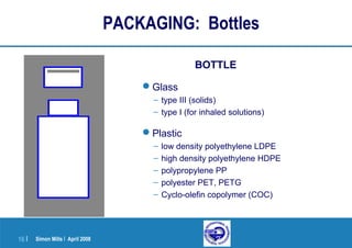 Simon Mills | April 200816 |
BOTTLE
Glass
– type III (solids)
– type I (for inhaled solutions)
Plastic
– low density polyethylene LDPE
– high density polyethylene HDPE
– polypropylene PP
– polyester PET, PETG
– Cyclo-olefin copolymer (COC)
PACKAGING: Bottles
 