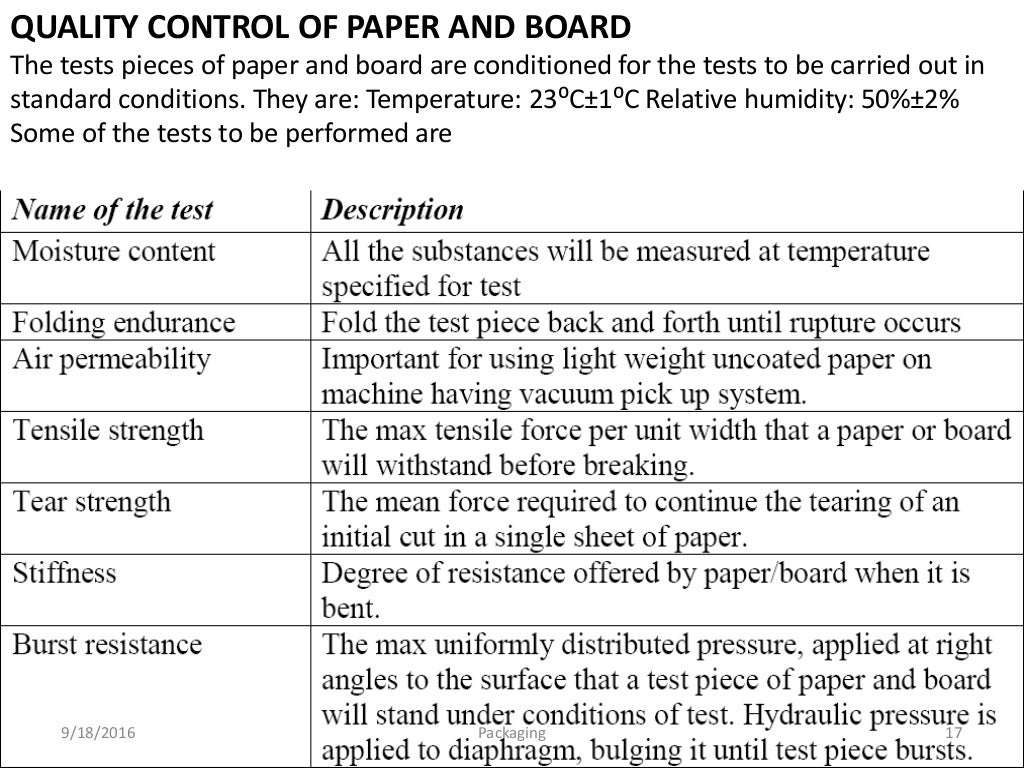 Testing of Packaging materials
