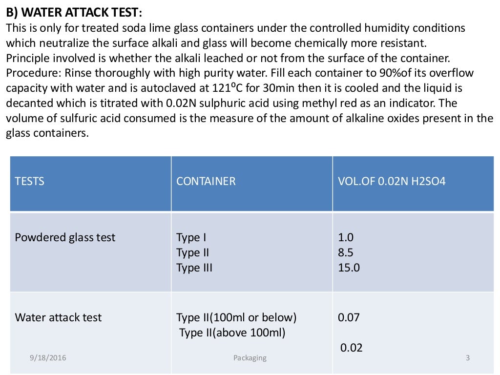 Testing of Packaging materials